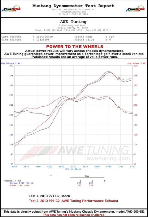 AWE Tuning 3015-32044 991 Carrera Performance Exhaust - Chrome Silver Tips
