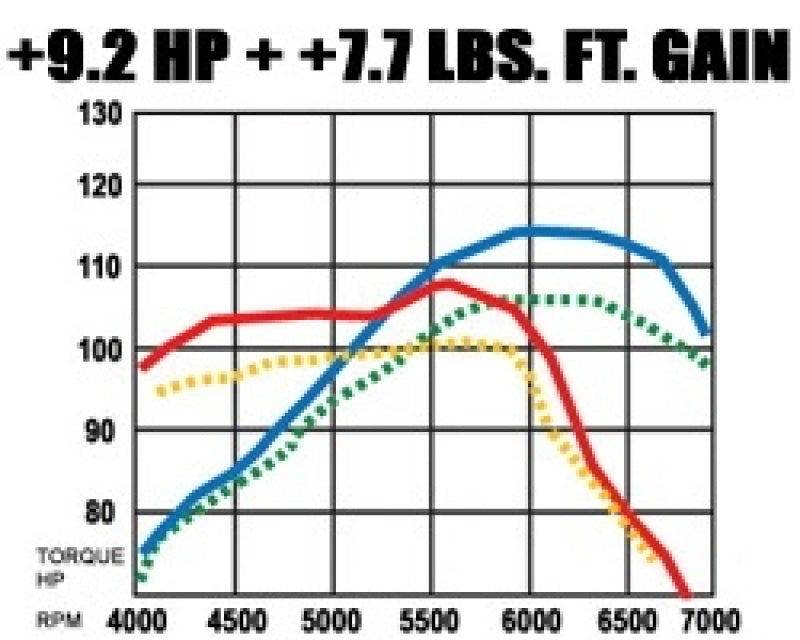 Magnaflow 15712 MagnaFlow Sys C/B Honda Civic 2001