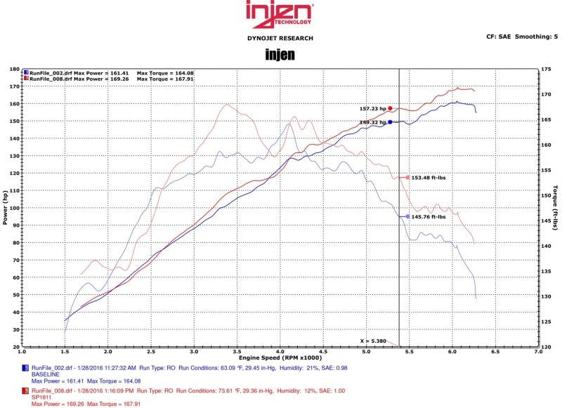 Injen SP1811P 2015 Mitsubishi Lancer 2.4L 5spd Polished Short RAM Intake