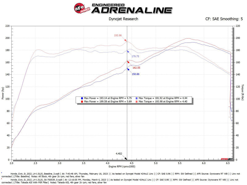 aFe 56-70053R AFE Takeda Momentum Intake