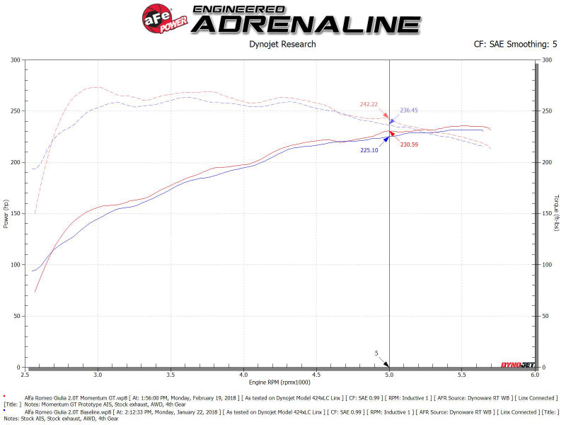 aFe 51-76902-1 POWER Momentum GT Pro Dry S Intake System 17-21 Alfa Romeo Giulia L4-2.0L (t)