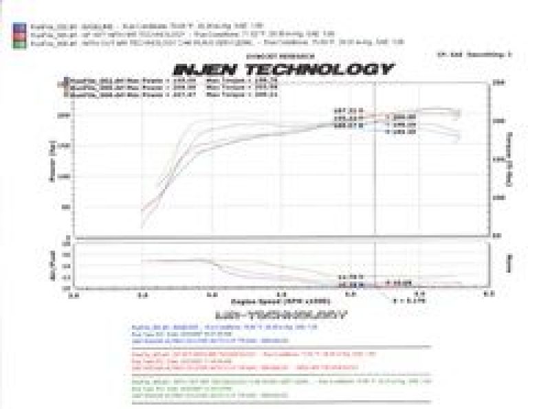 Injen SP1977BLK 07-09 Altima 3.5L V6 Coupe & Sedan w/ Heat Shield Black Short RAM Intake
