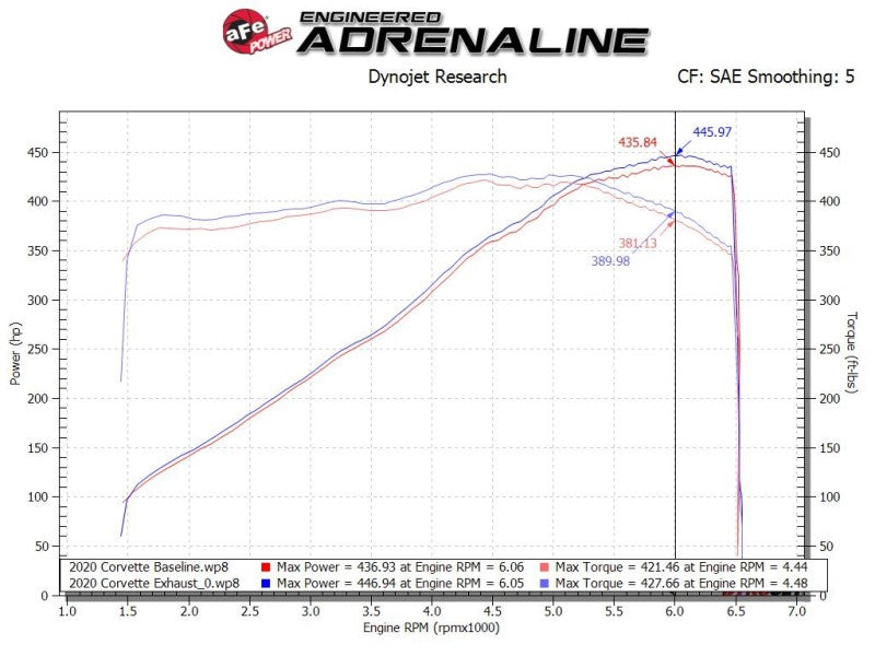 aFe 49-34124-C MACH Force-Xp 3in to 2-1/2in 304SS Cat-Back 2020 Chevy Corvette (C8) 6.2L - Carbon Fiber Tip