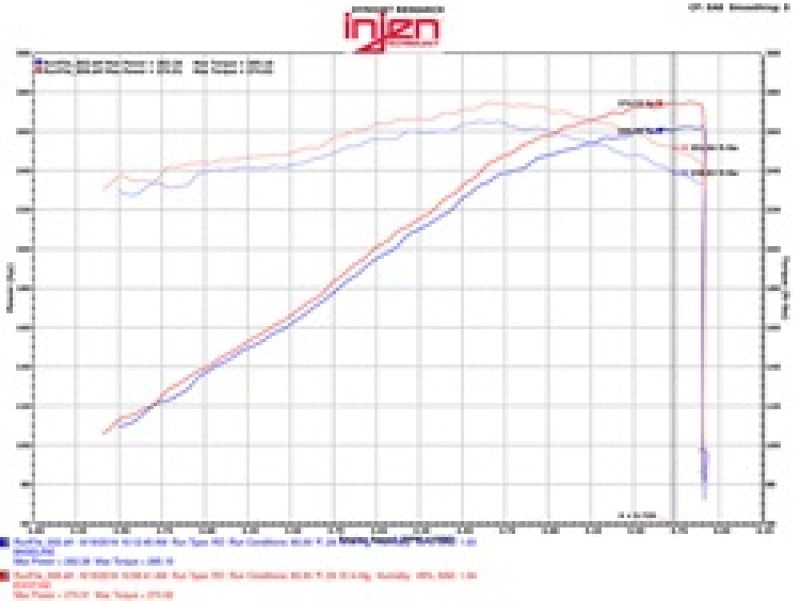 Injen EVO7102 09-14 Cadillac Escalade EVS/EXT V8-6.2L Evolution Air Intake