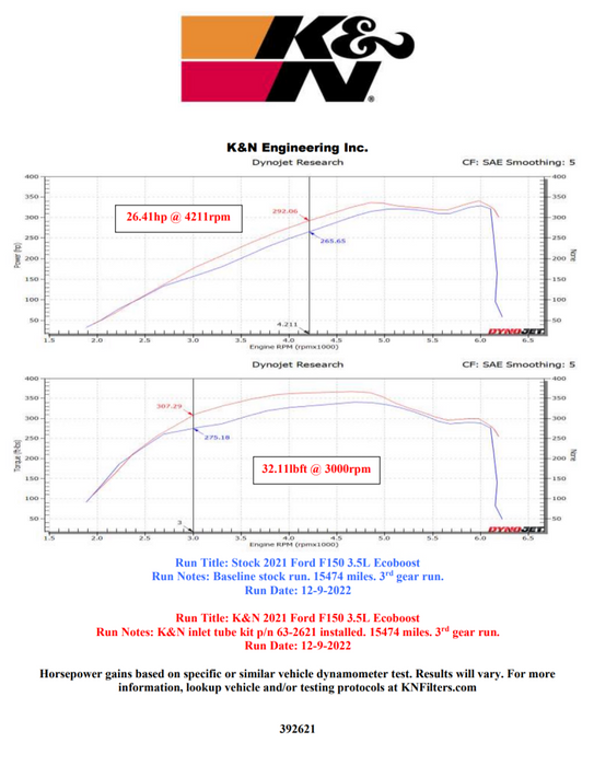 K&N Engineering 63-2621 K&N 21-22 Ford F-150 V6-3.5L Inlet Pipe