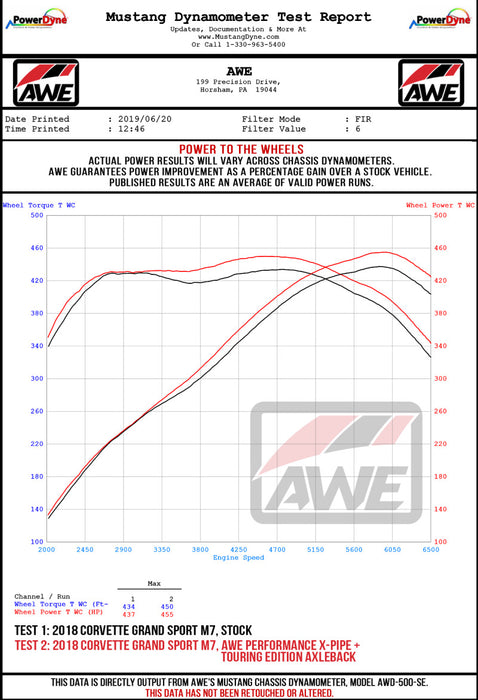 Awe Tuning C7 Corvette Exhaust Quad Chrome Tips AWE3020-42073