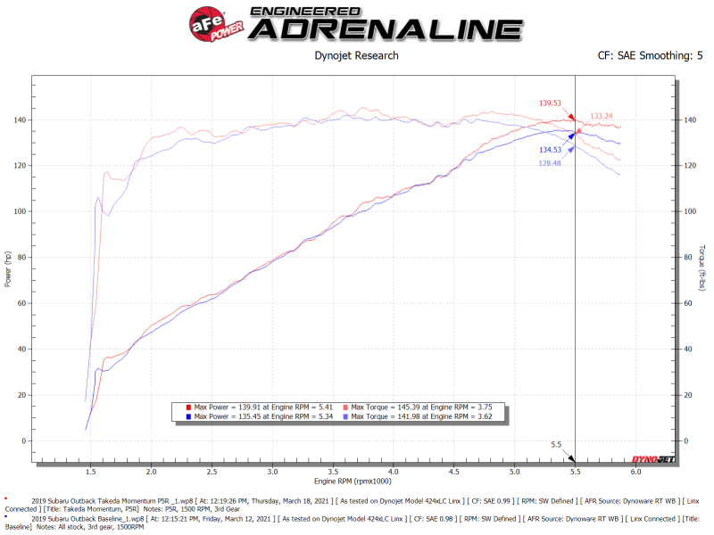 aFe 56-70039R AFE Takeda Momentum Intake