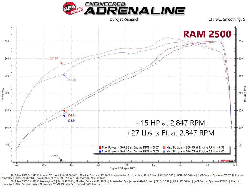 aFe 77-42016 AFE Scorcher Module