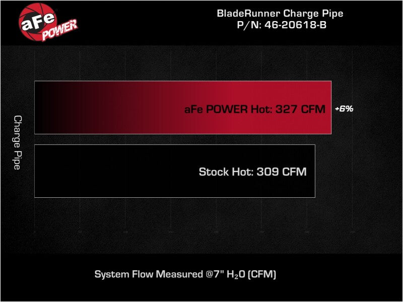 aFe 46-20618-B AFE Bladerunner I/C & Tubes