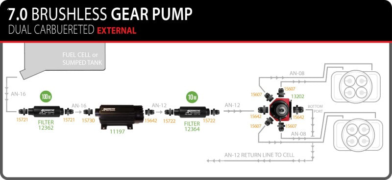 Aeromotive 11197 TVS In-Line Brushless Spur 7.0 External Fuel Pump