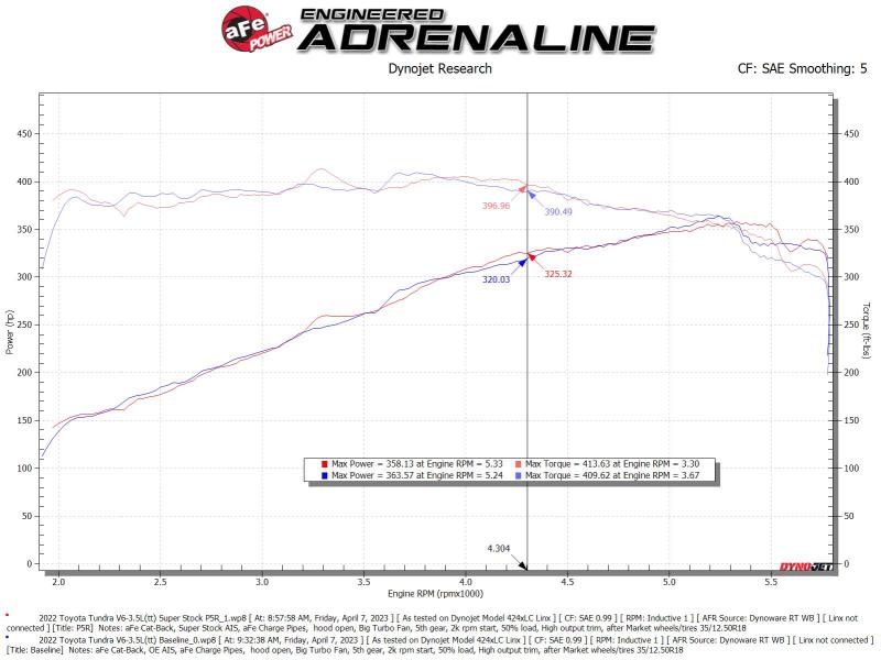 aFe 55-10019R AFE Super Stock Induction System