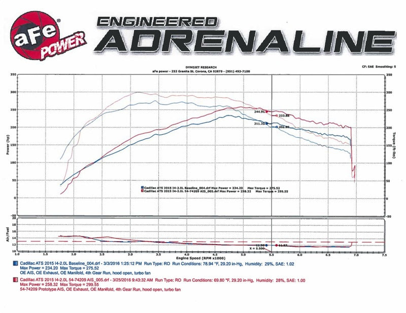 aFe 51-74209 AFE Momentum GT Cold Air Intakes