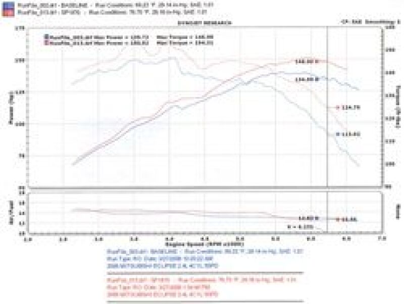 Injen SP1870P 06-09 Eclipse 2.4L 4 Cyl. (Manual) Polished Cold Air Intake