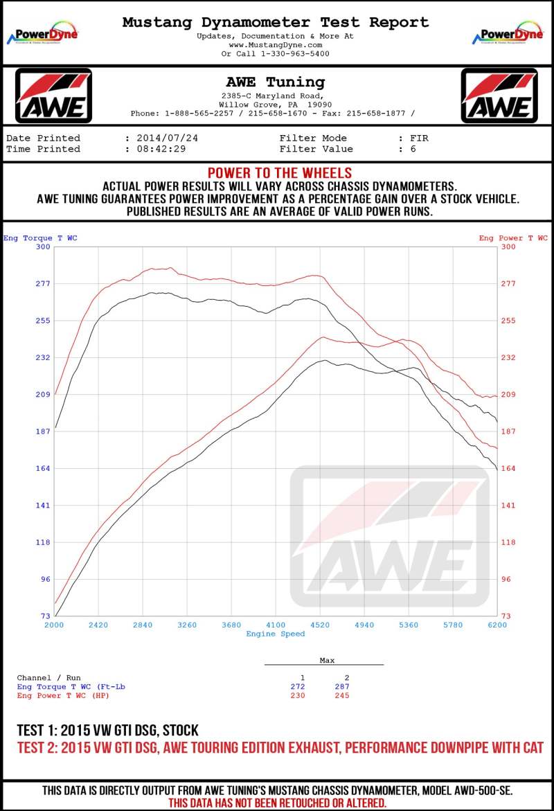 AWE Tuning 3015-33096 Volkswagen GTI MK7.5 2.0T Touring Edition Exhaust w/Diamond Black Tips 102mm