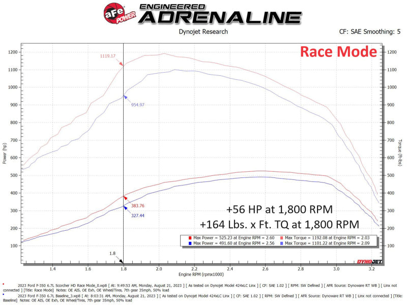 aFe 77-83042 AFE Scorcher Module