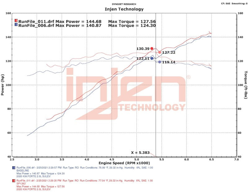 Injen SP1363P 18-20 Kia Forte 2.0L (L4) Polished Cold Air Intake