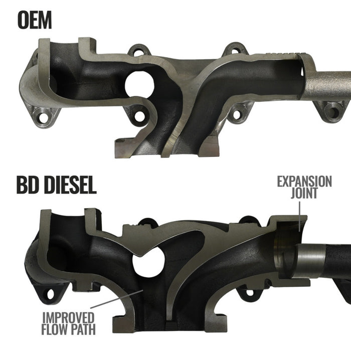BD Diesel 1046067 07.5-12 Dodge 3500/4500/5500 Cab & Chassis 6.7L Cummins Exhaust Manifold Kit