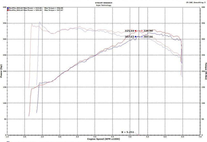 Injen SP3082WB 18-19 Audi S4/S5 (B9) 3.0L Turbo Wrinkle Black Short RAM Intake