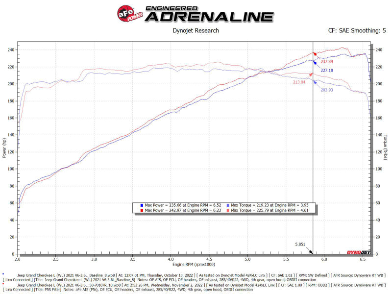 aFe 50-70107R Momentum GT Pro 5R Intake System 22-23 Jeep Grand Cherokee (WL) V6-3.6L