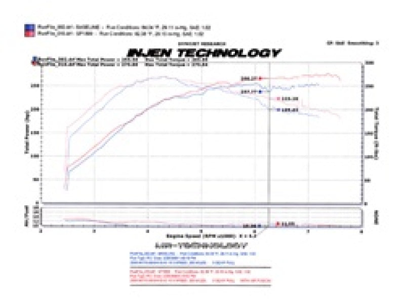 Injen SP1899BLK 2008-14 Mitsubishi Evo X 2.0L 4Cyl Black Short RAM Intake