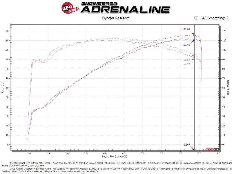 aFe 56-70029D AFE Takeda Momentum Intake