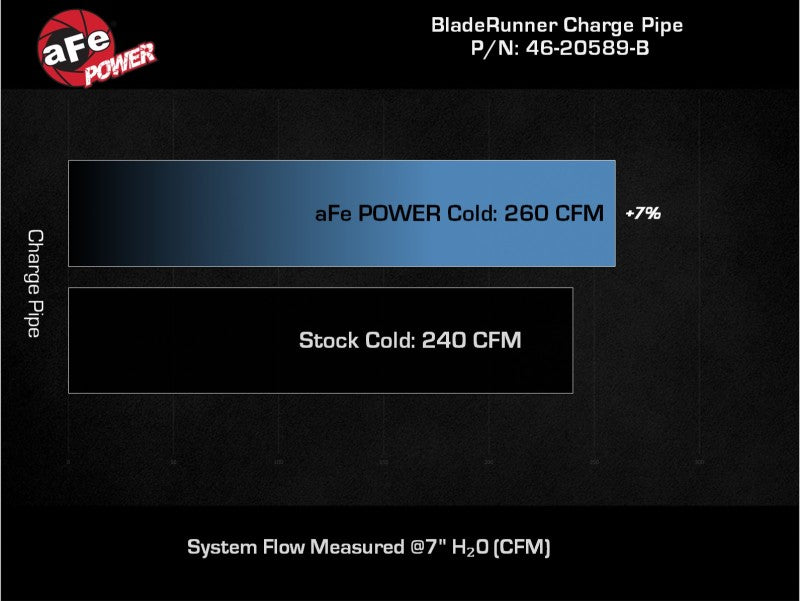 aFe 46-20589-B AFE Bladerunner I/C & Tubes