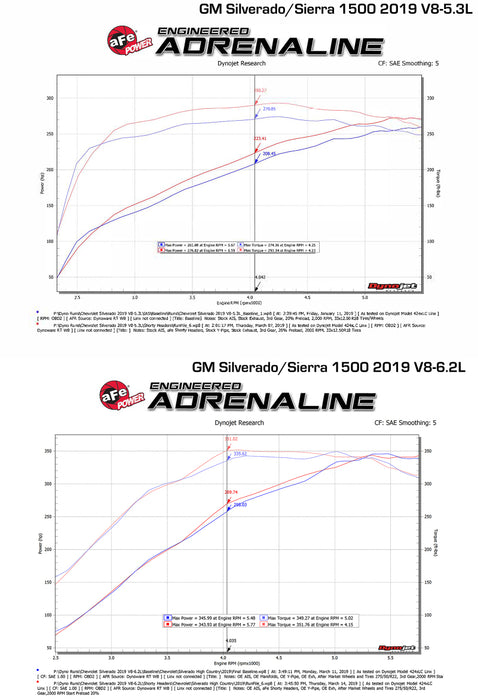 aFe 48-34134 AFE Headers