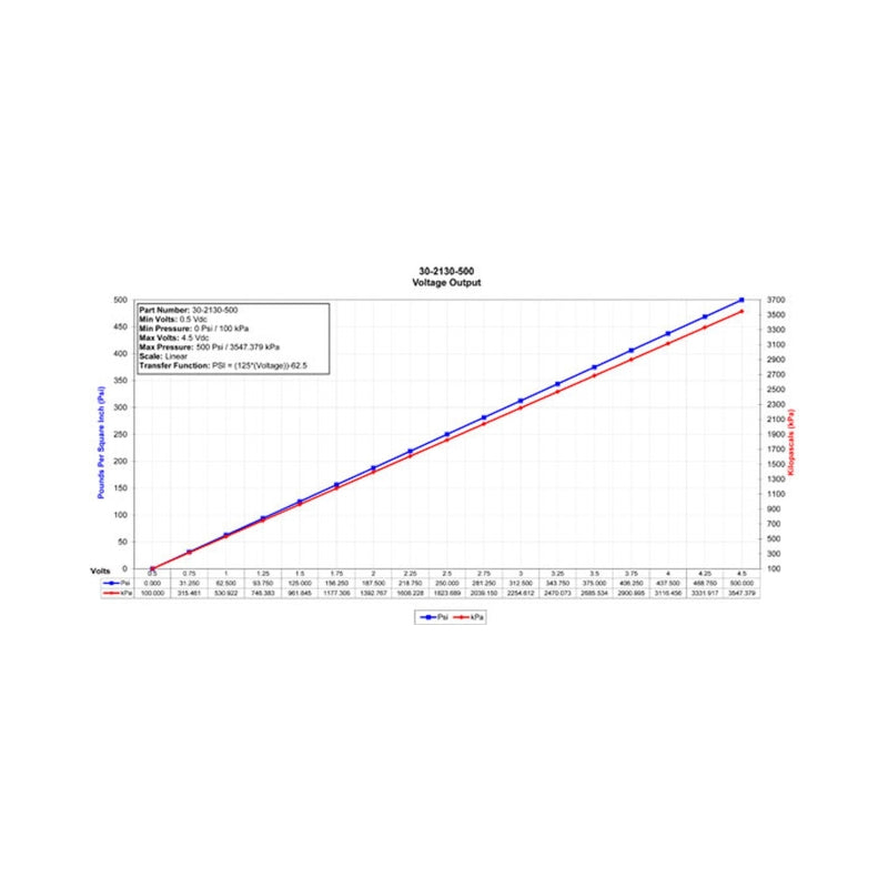 AEM 30-2130-500 34 BAR MAP or 500 PSIA Stainless Steel Sensor Kit