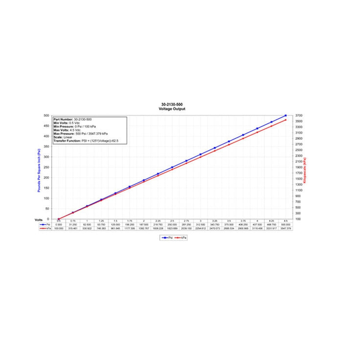 AEM 30-2130-500 AEM Gauge Components