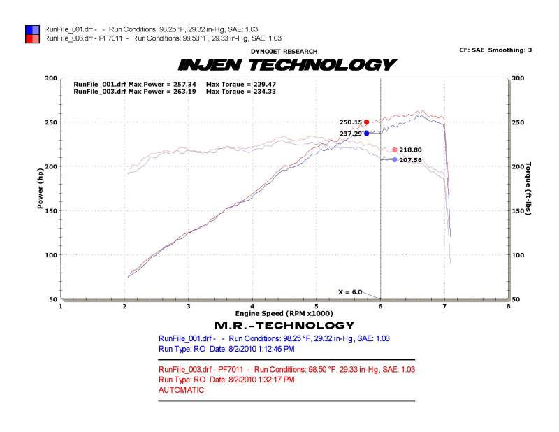 Injen PF7011WB 10 Camaro 3.6L V6 Wrinkle Black Power-Flow Short RAM Air Intake System