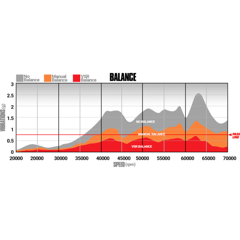 BD Diesel 1045771 13-18 Dodge 6.7L Cummins 64.5mm Compressor 70mm Turbine Screamer Turbo
