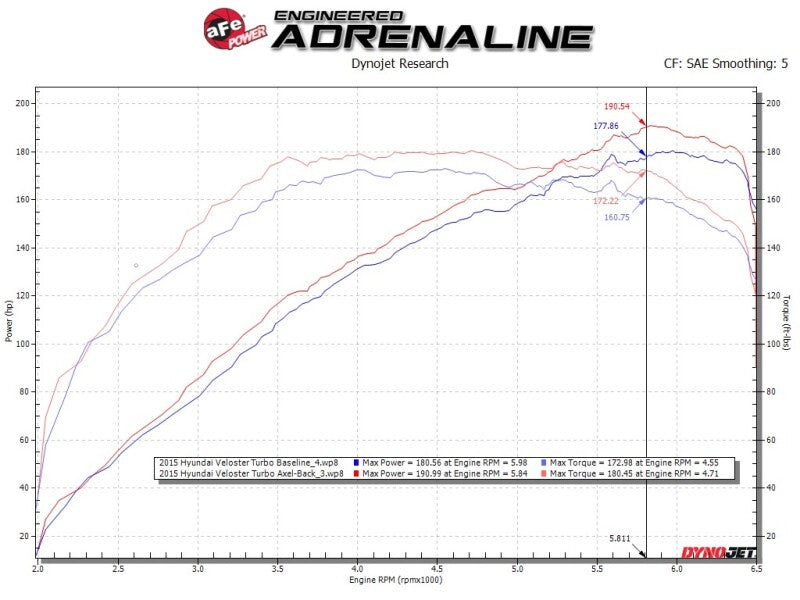 aFe 49-37019-L Takeda 13-17 Hyundai Veloster L4-1.6L 2-1/2in 304 SS Axle-Back Exhaust w/ Blue Flame Tips