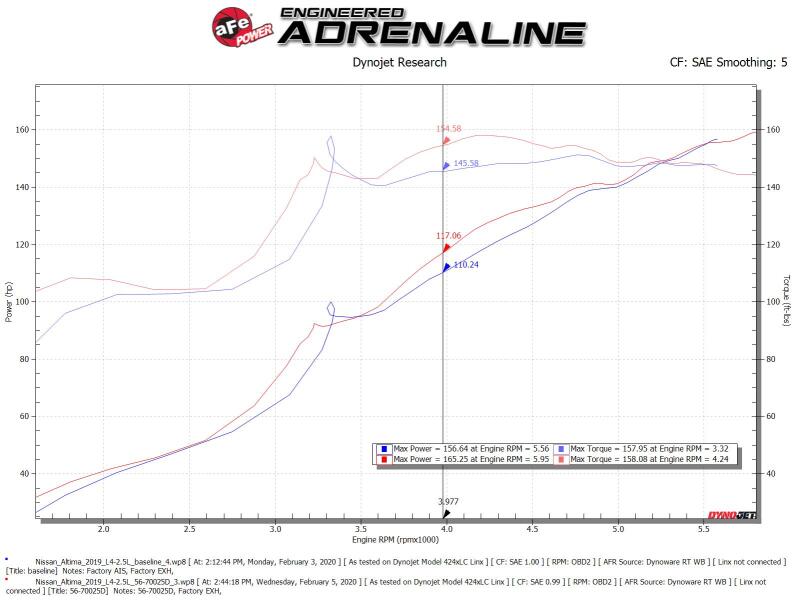 aFe 56-70025D Takeda Momentum Pro Dry S Cold Air Intake System 19-21 Nissan Altima L4-2.5L