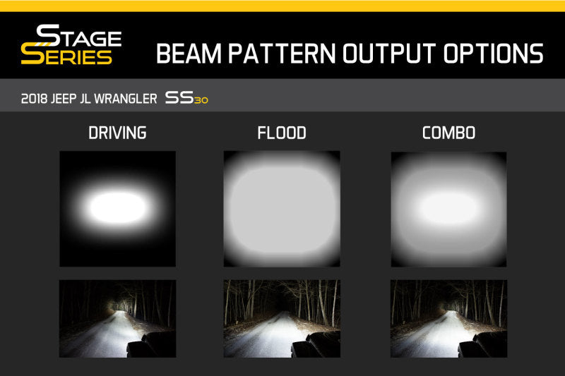 Diode Dynamics DD5018 30 In LED Light Bar Single Row Straight Clear Driving Each Stage Series
