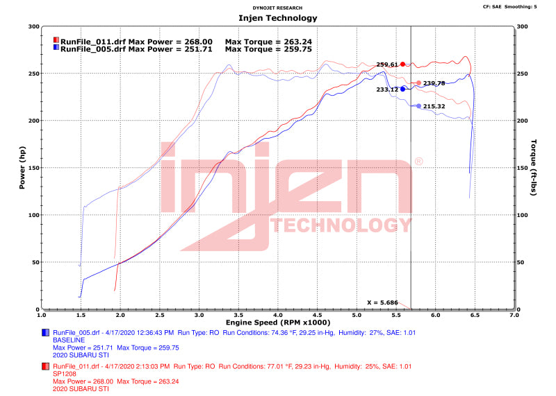 Injen SP1208P 18-21 Subaru WRX STI H4 2.5L Turbo SP Aluminum Series Cold Air Intake - Polished