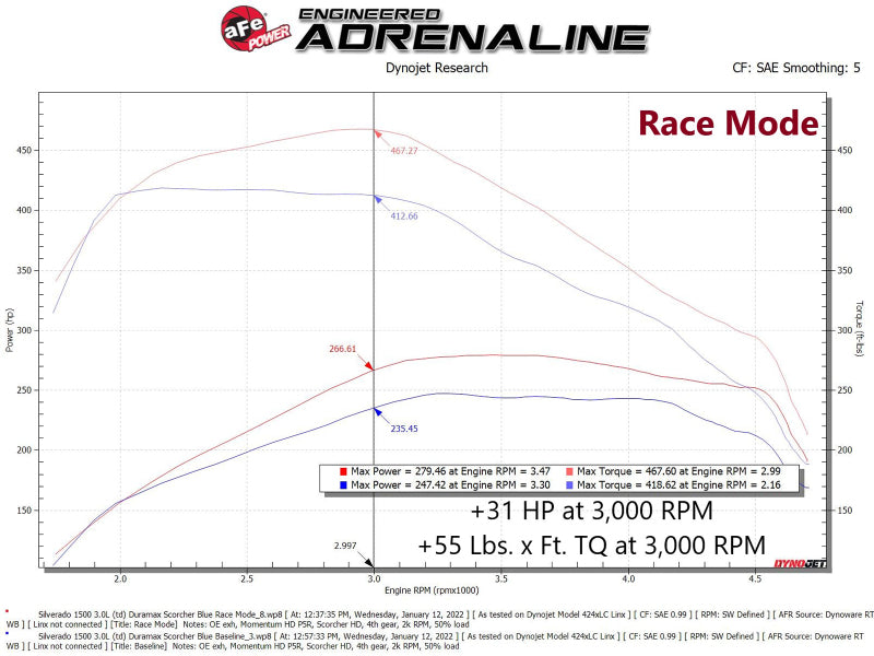 aFe 77-84014 AFE Scorcher Module