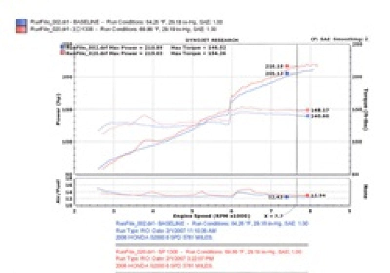 Injen RD1306BLK 06-09 S2000 2.2L 4Cyl. Black Cold Air Intake