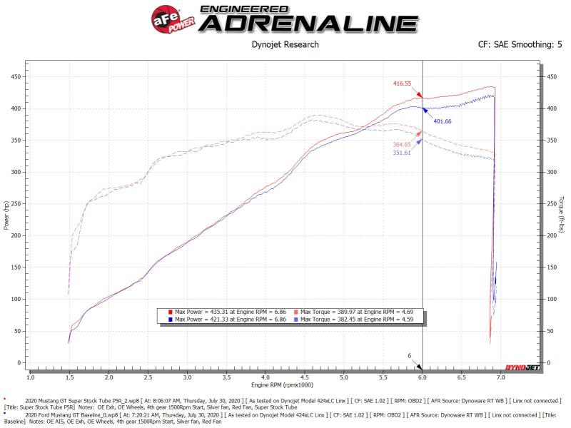 aFe 55-10005R AFE Super Stock Induction System