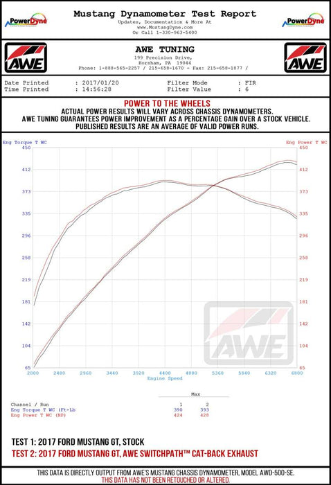 AWE Tuning 3015-42102 2018+ Ford Mustang GT (S550) Cat-back Exhaust - Touring Edition (Quad Chrome Silver Tips)
