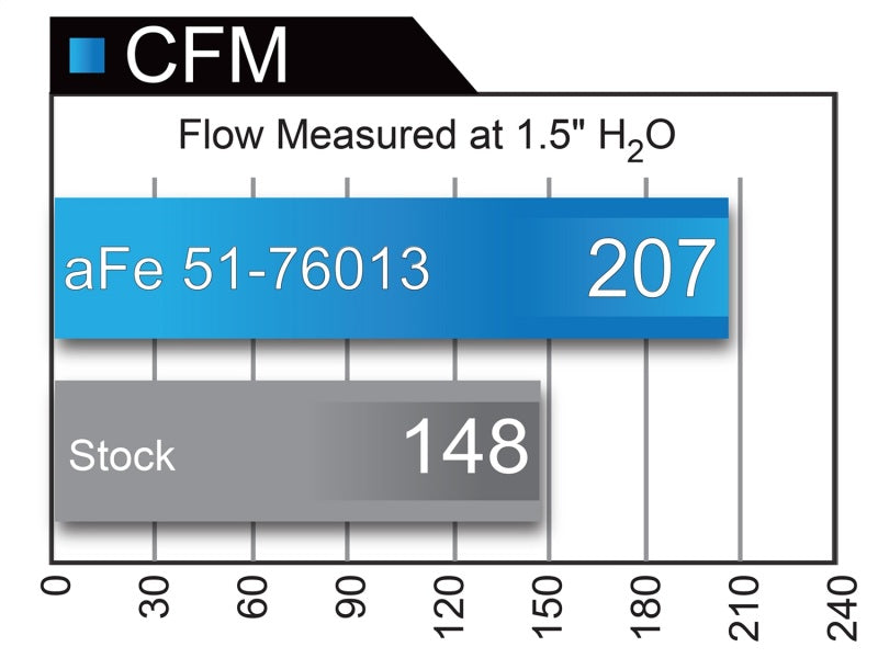 aFe 51-76013 AFE Momentum GT Cold Air Intakes