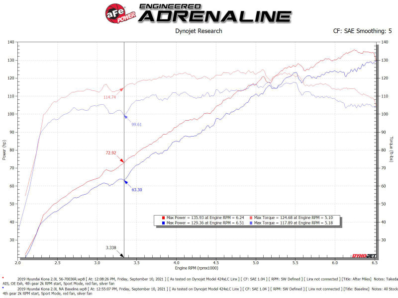 aFe 56-70036R AFE Takeda Momentum Intake