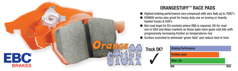 EBC DP9036 11+ Mclaren MP4-12C 3.8 Twin Turbo Orangestuff Rear Brake Pads