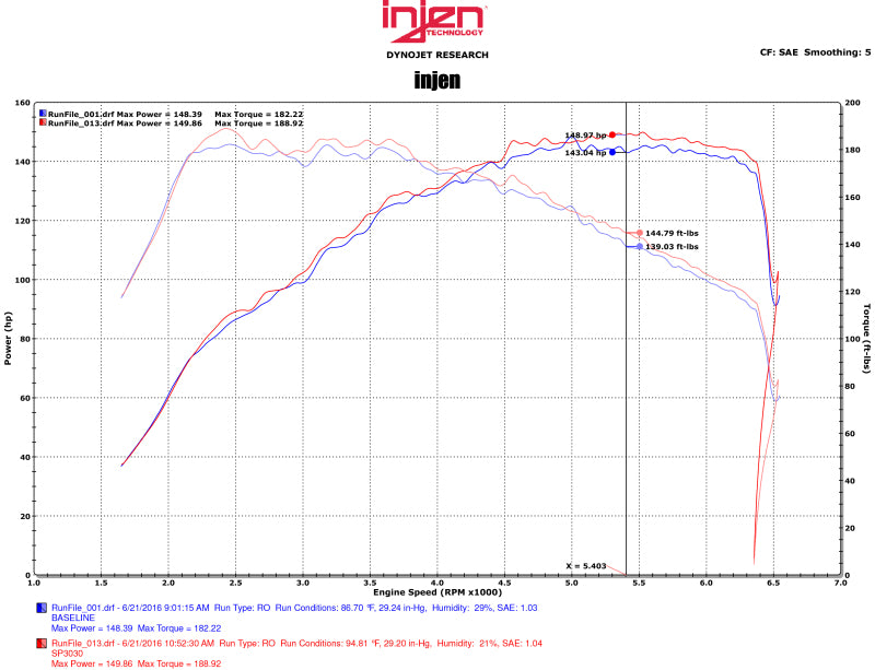 Injen SP3030BLK 16-18 Volkswagen Jetta 1.4L SP Series Short RAM Black Intake System