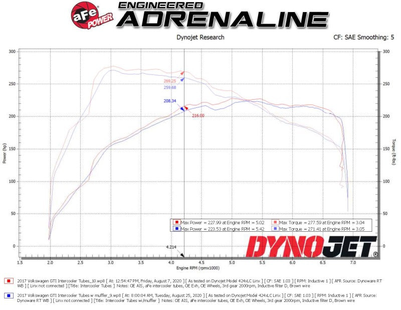 aFe 46-20417-R AFE Bladerunner I/C & Tubes