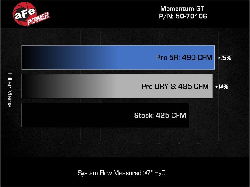 aFe 50-70106D AFE Momentum GT Cold Air Intakes
