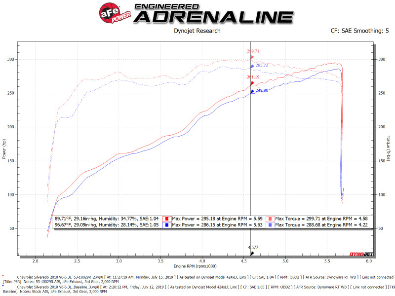 aFe 53-10029R AFE Quantum Intakes