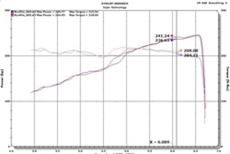 Injen SES5005P 18-20 Jeep Wrangler JL L4-2.0L Turbo / V6-3.6L SS Axle-back Exhaust - Polished