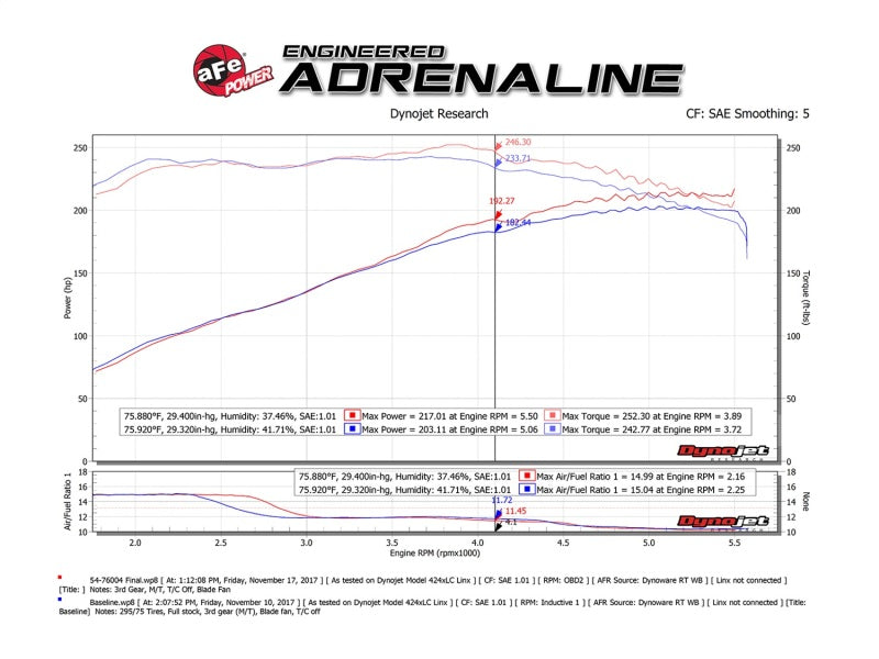 aFe 54-76004 AFE Momentum GT Cold Air Intakes