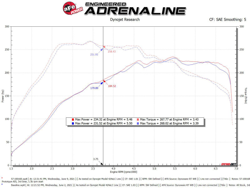 aFe 57-10016R AFE Track Series Intake