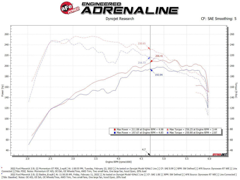 aFe 50-70079D Power 2021 Ford Bronco Sport L4-2.0L (t) Momentum GT Cold Air Intake System w/ Pro DRY S Filter